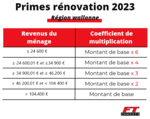 Primes rénovation châssis 2023 pour la Wallonie